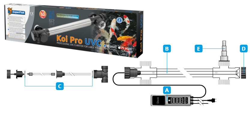 Master/RVS Quarts O-ring 3x (versie 2015)