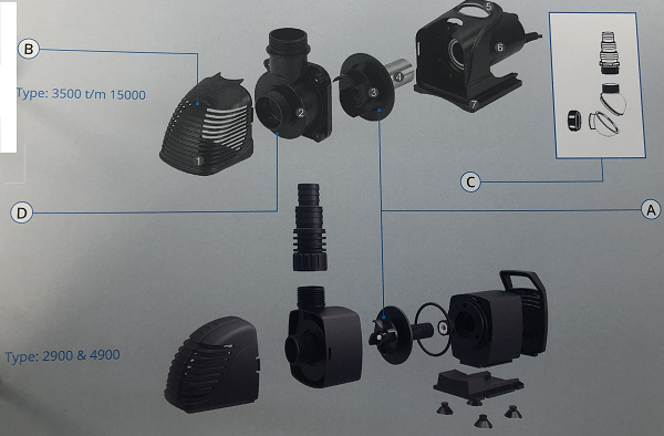 SF Pond Eco 2900 rotor